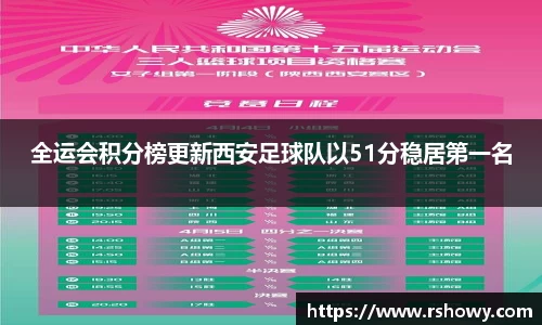 全运会积分榜更新西安足球队以51分稳居第一名